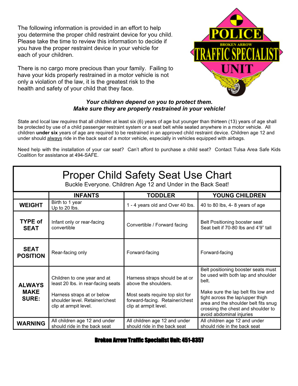 Proper Child Safety Seat Use Chart Buckle Everyone