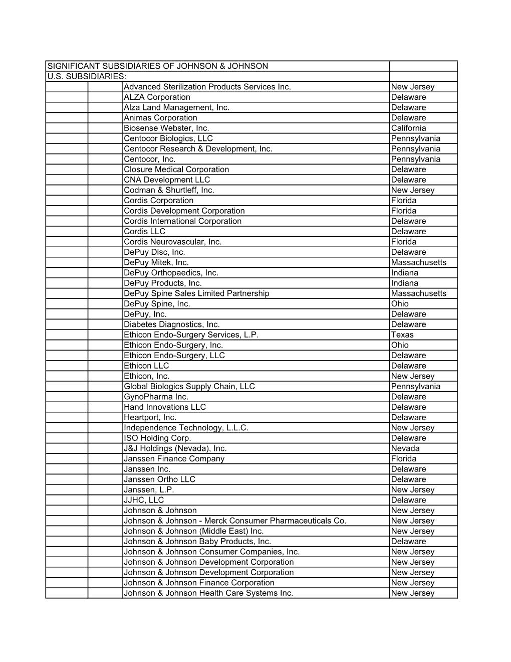 Subsidiaries Report 2006 1030