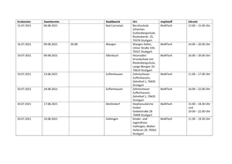 Ersttermin Zweittermin Stadtbezirk Ort Impfstoff Uhrzeit 15.07.2021 06.08.2021 Bad Cannstatt Berufsschule Johannes- Guttenbergsc