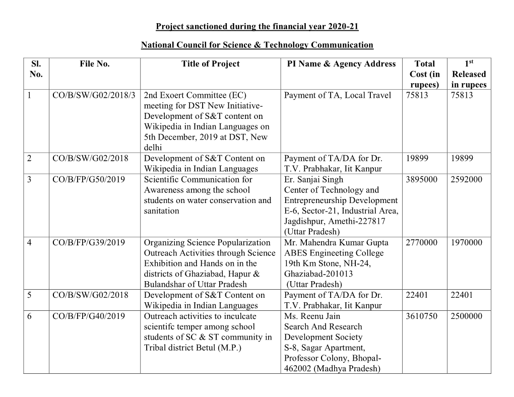 Project Sanctioned During the Financial Year 2020-21 National Council for Science & Technology Communication Sl. No. File No