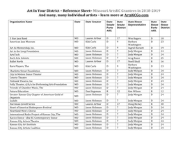 Art in Your District – Reference Sheet– Missouri Artskc Grantees in 2018-2019 and Many, Many Individual Artists – Learn More at Artskcgo.Com