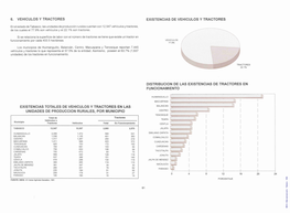 TRACTORES EXISTENCIAS DE VEHICULOS Y TRACTORES