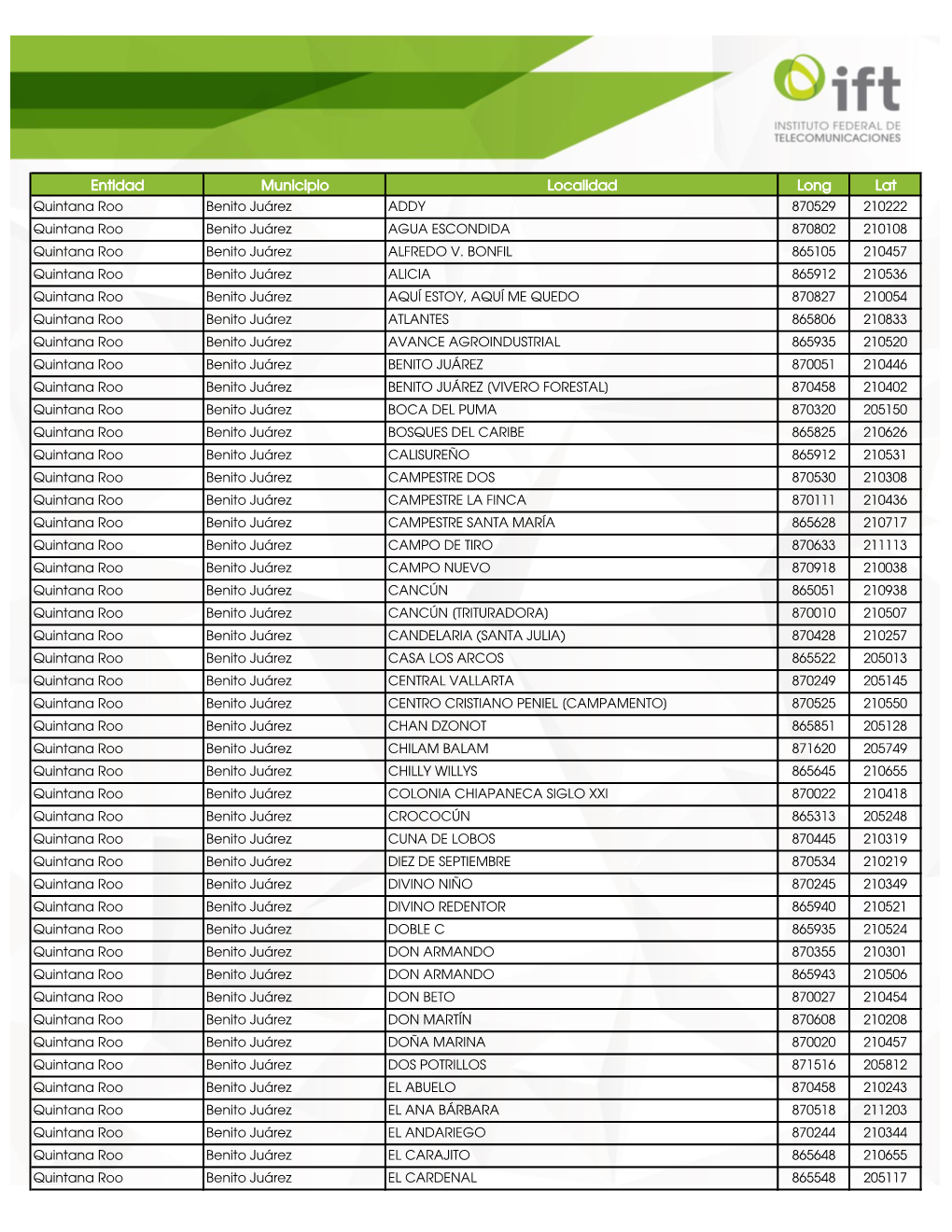 Entidad Municipio Localidad Long