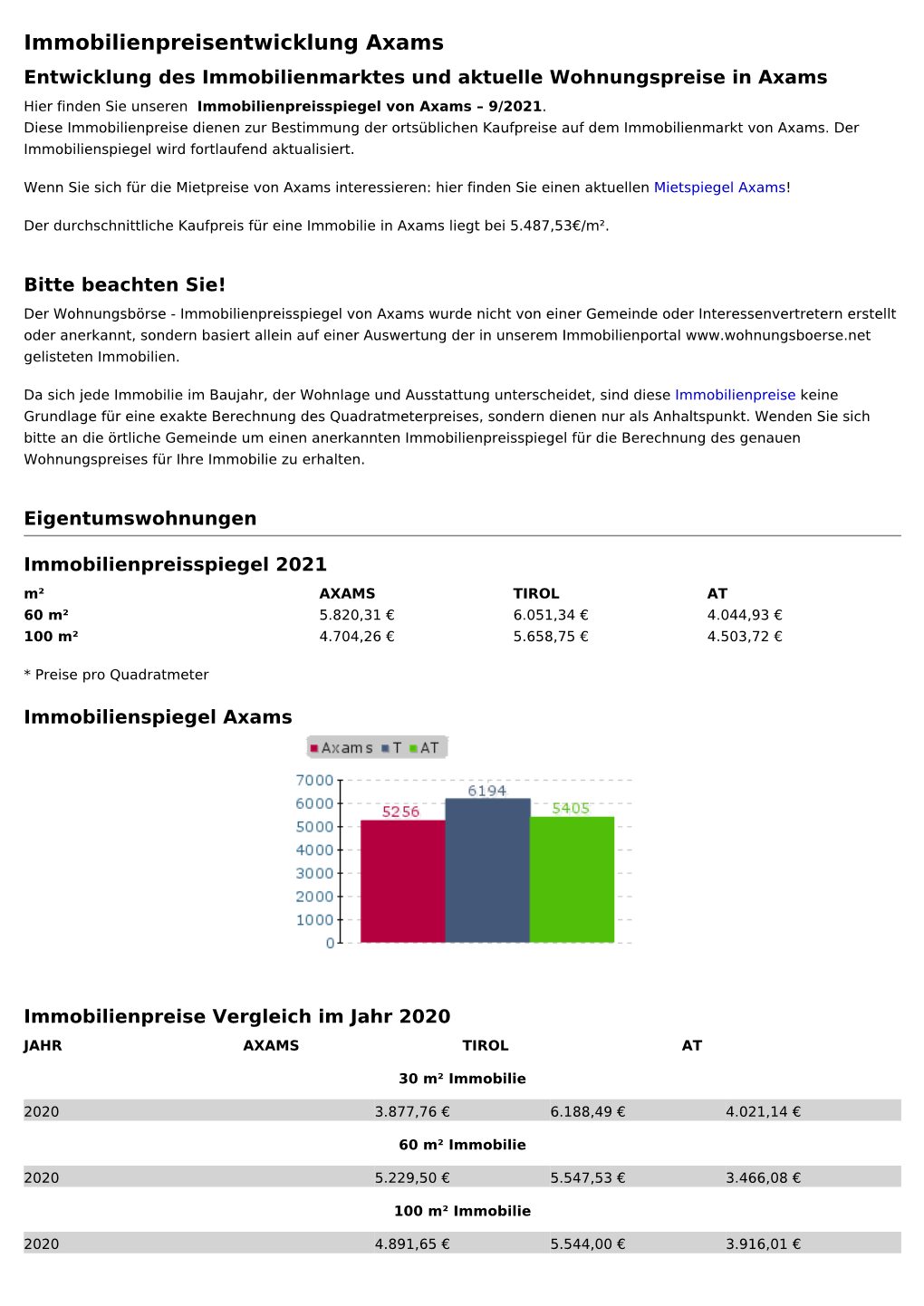 Immobilienpreisentwicklung Axams