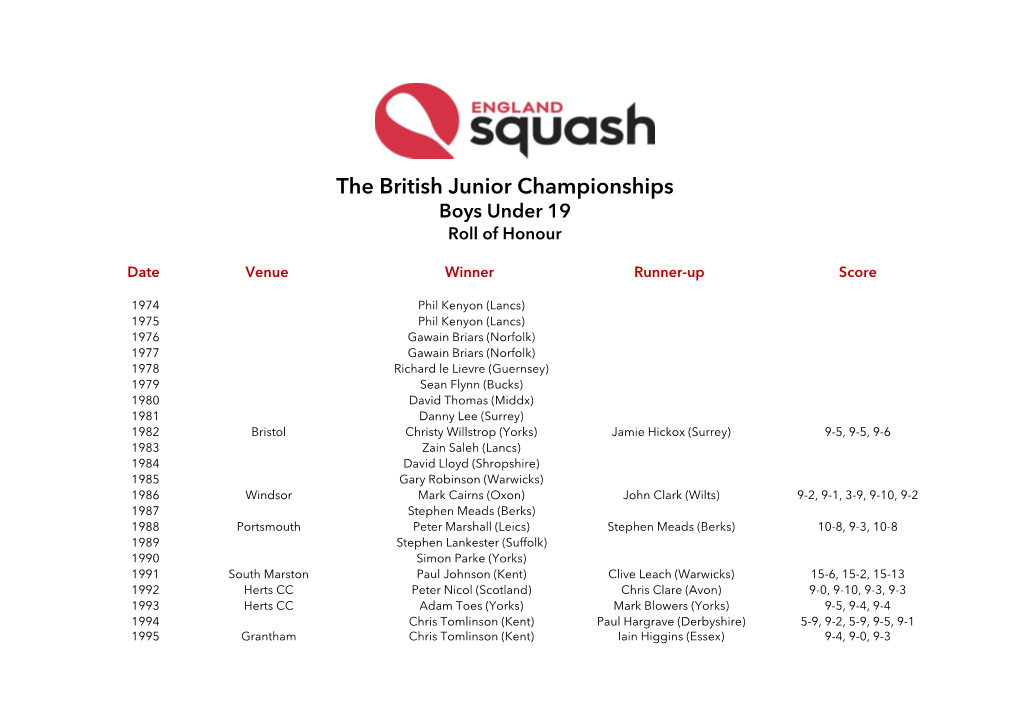 The British Junior Championships Boys Under 19 Roll of Honour