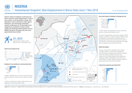 New Displacement Situation 12012019