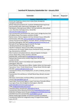 Swinford PC Statutory Stakeholder List – January 2016