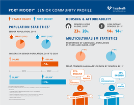 Port Moody* Senior Community Profile