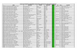 LOCAIS QUE PRESTAM ATENDIMENTO PSICOLÓGICO GRATUITO OU POR VALOR SIMBÓLICO Zona NOME ENDEREÇO BAIRRO MUNICÍPIO UF CEP DDD TELEFONE