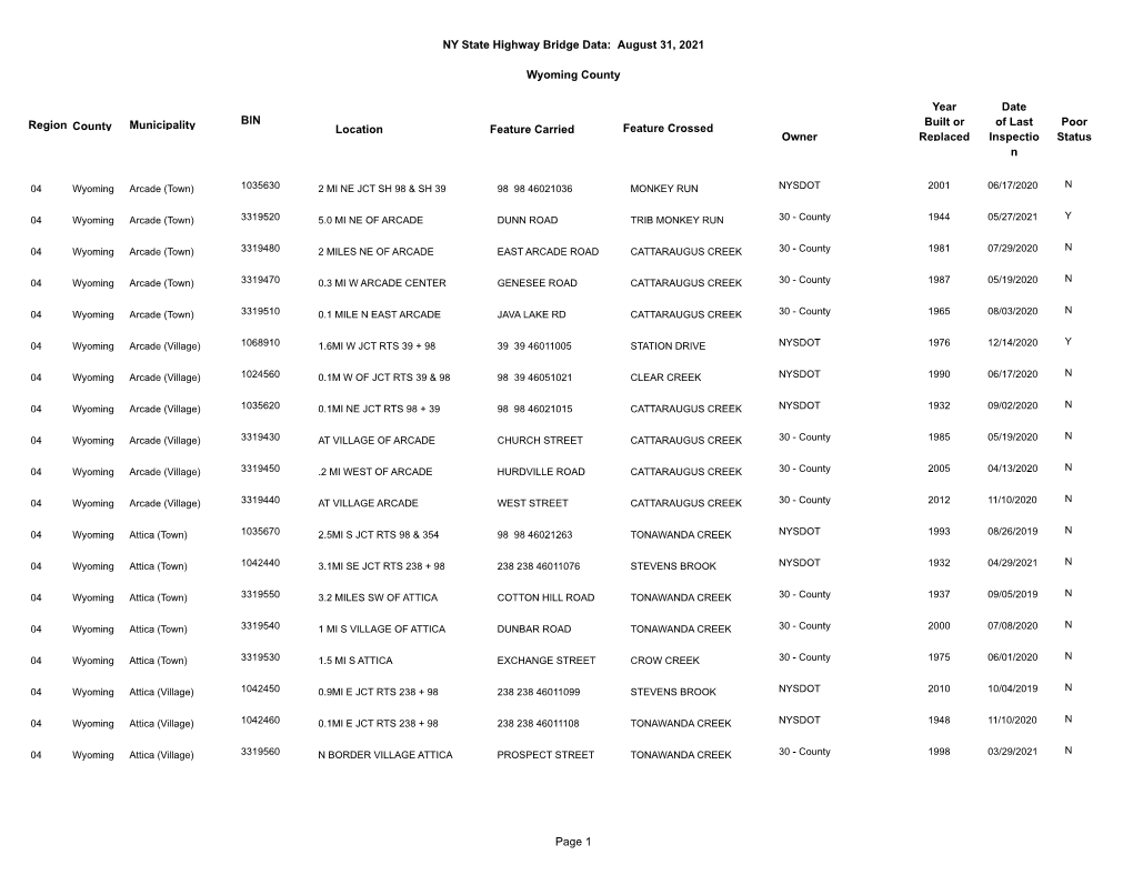 NY State Highway Bridge Data: August 31, 2021