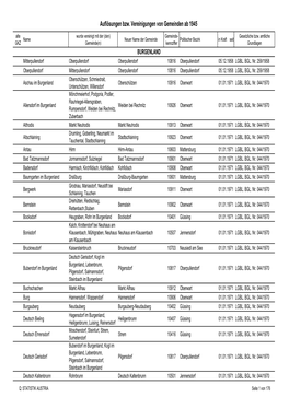 Auflösungen Bzw. Vereinigungen Von Gemeinden Ab 1945 Alte Wurde Vereinigt Mit Der (Den) Gemeinde- Gesetzliche Bzw