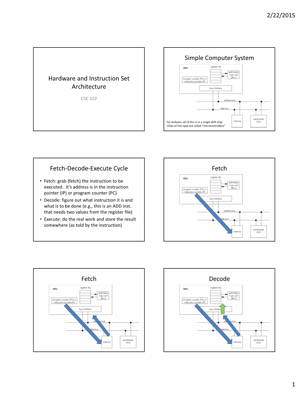 Hardware and Instruction Set Architecture Simple Computer