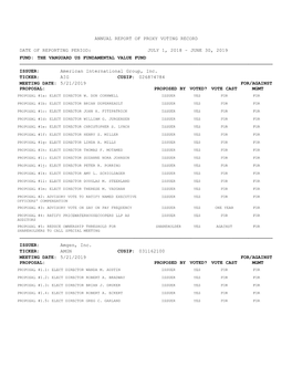 Annual Report of Proxy Voting Record Date Of