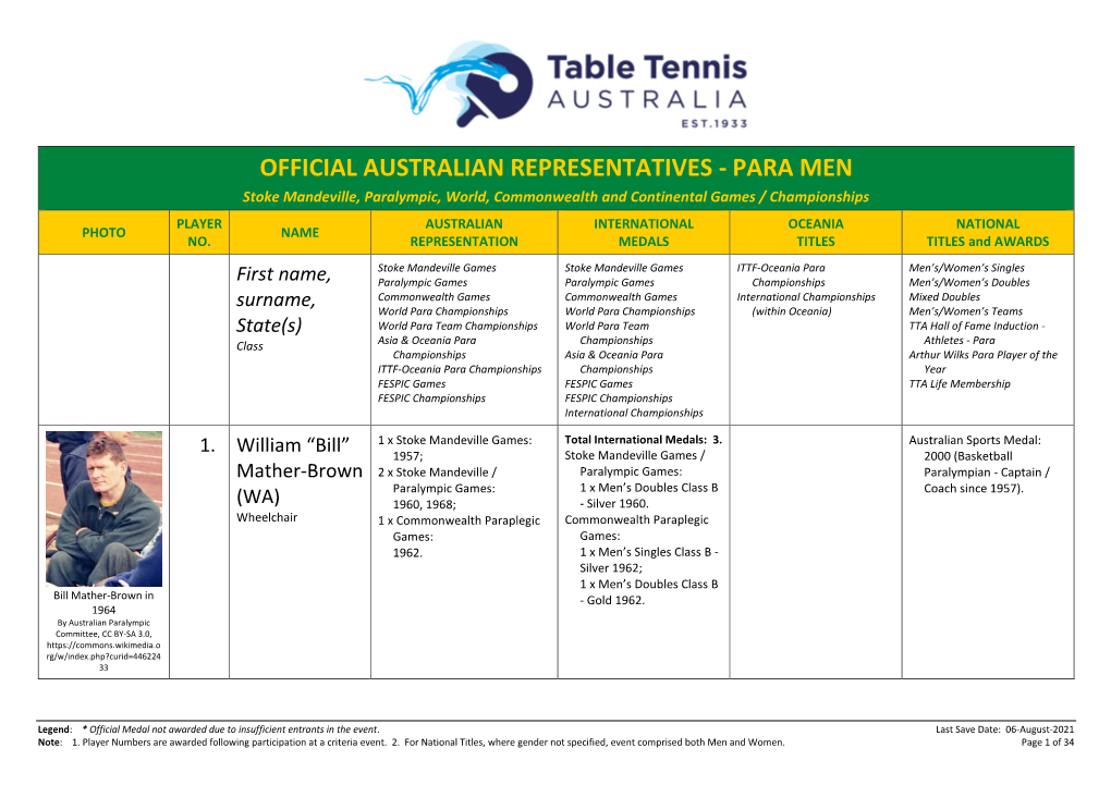 Official Australian Representatives