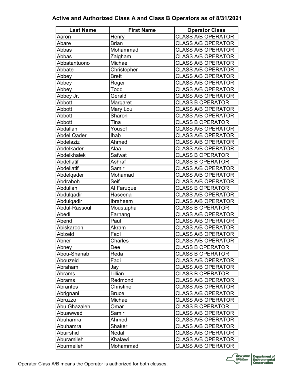 Active and Authorized Class a and Class B Operators As of 08/31/2021