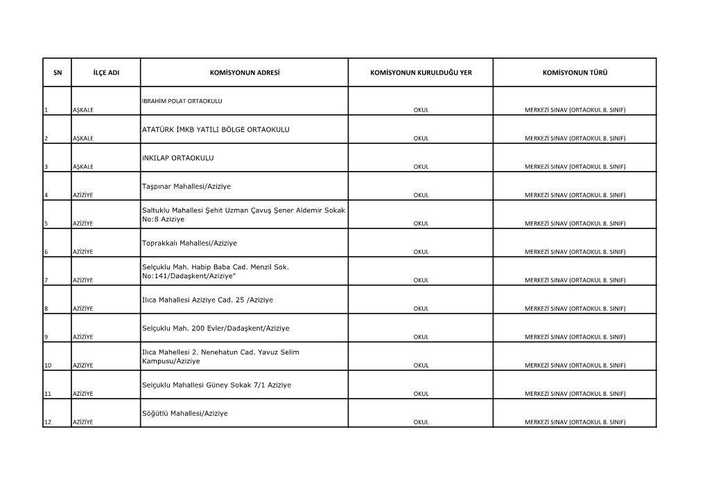 Sn Ilçe Adi Komisyonun Adresi Komisyonun Kurulduğu Yer Komisyonun Türü