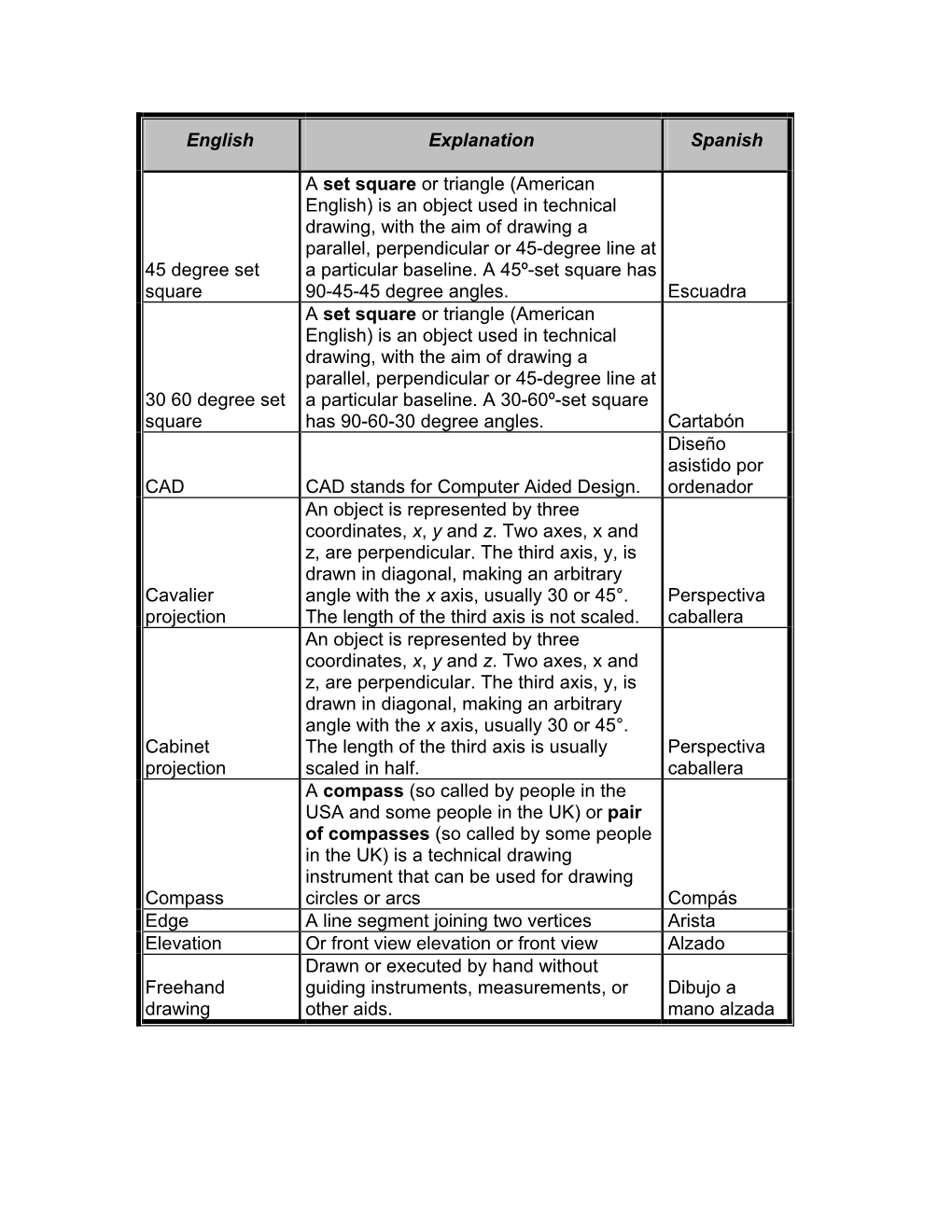 English Explanation Spanish 45 Degree Set Square a Set Square Or Triangle (American English) Is an Object Used in Technical Draw