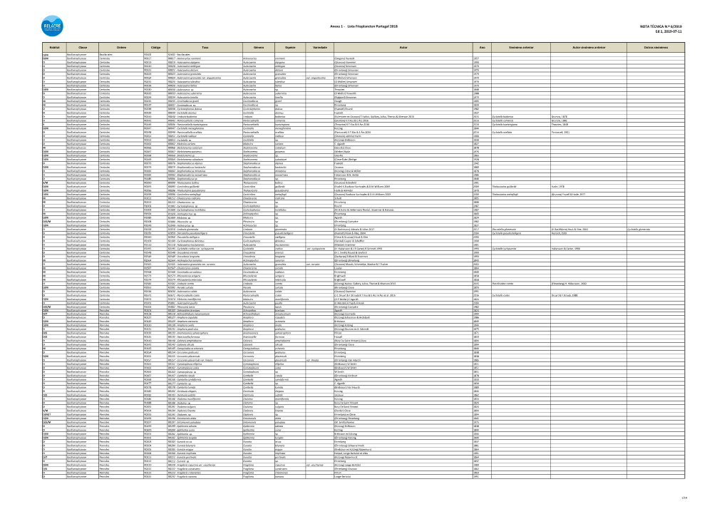 Anexo 1 - Lista Fitoplancton Portugal 2018 NOTA TÉCNICA N.º 6/2019 Ed.1, 2019-07-11