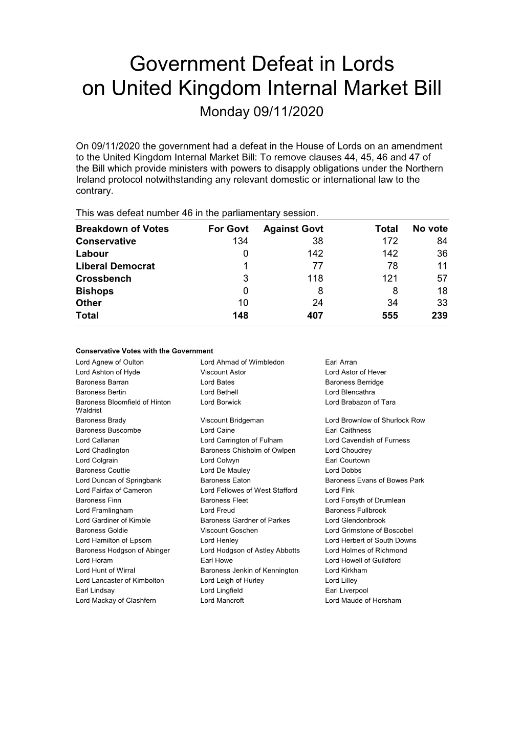 Government Defeat in Lords on United Kingdom Internal Market Bill Monday 09/11/2020