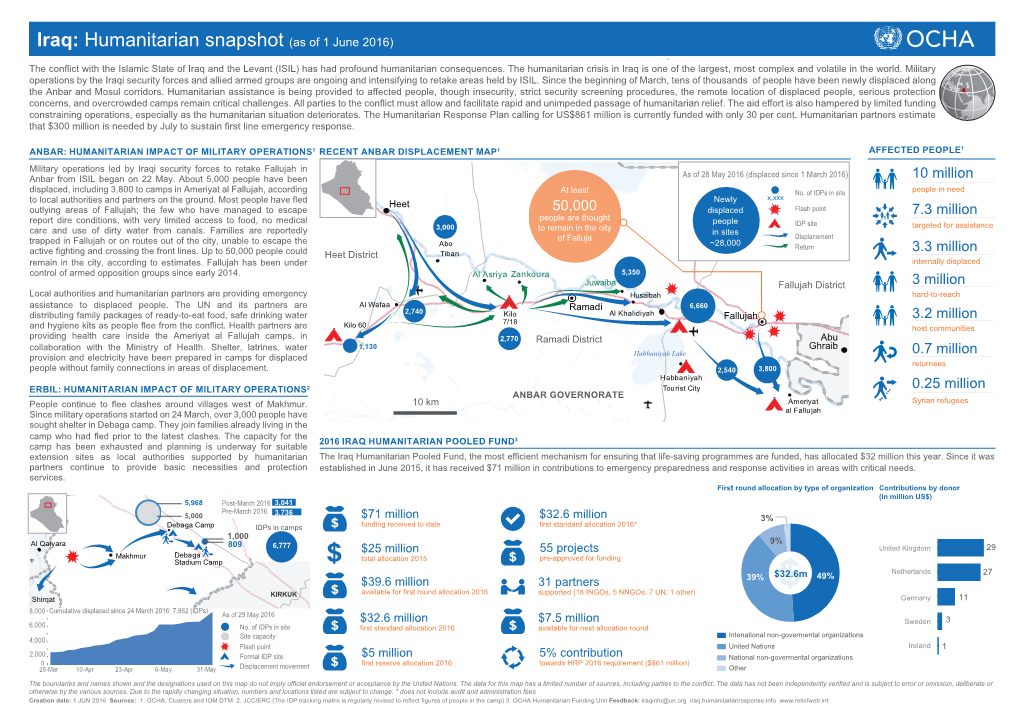 OCHA Iraq Humanitarian Snapshot