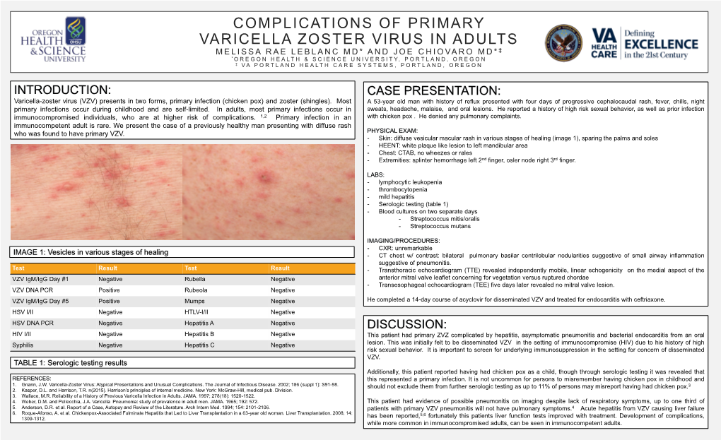 Complications of Primary Varicella Zoster Virus in Adults