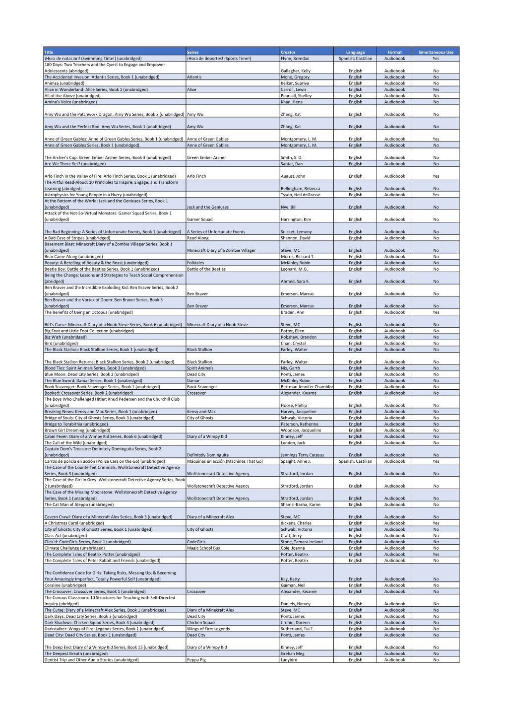 Primary Ebooks NOW Title List July 2021.Xlsx