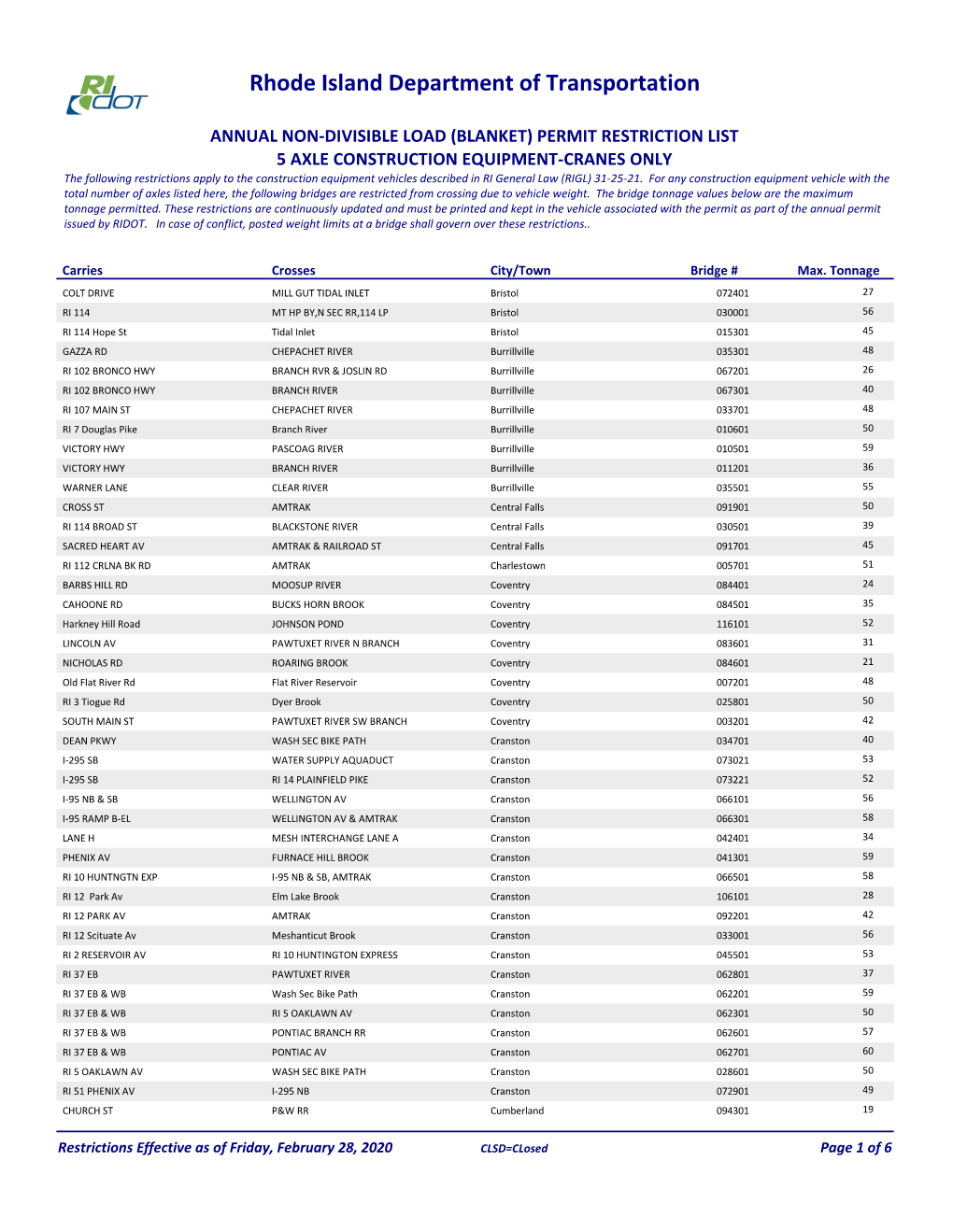 Permit Restriction List