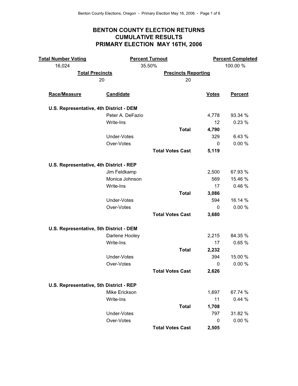 E06p Cumulative Results.XLS