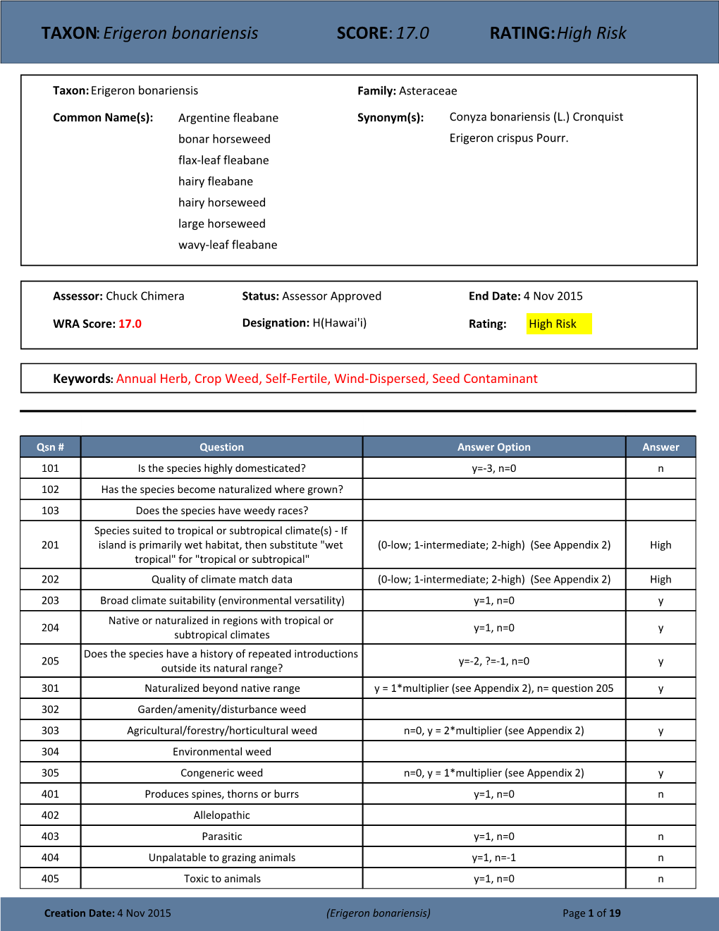 TAXON:Erigeron Bonariensis SCORE:17.0 RATING:High Risk