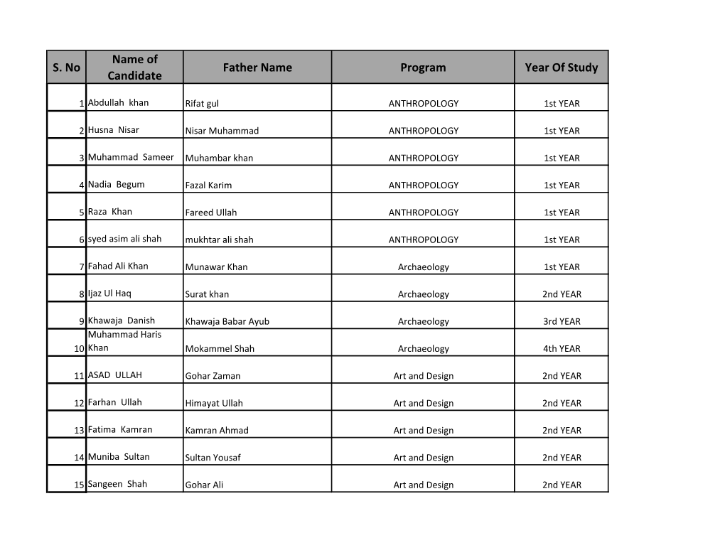 S. No Name of Candidate Father Name Program Year of Study