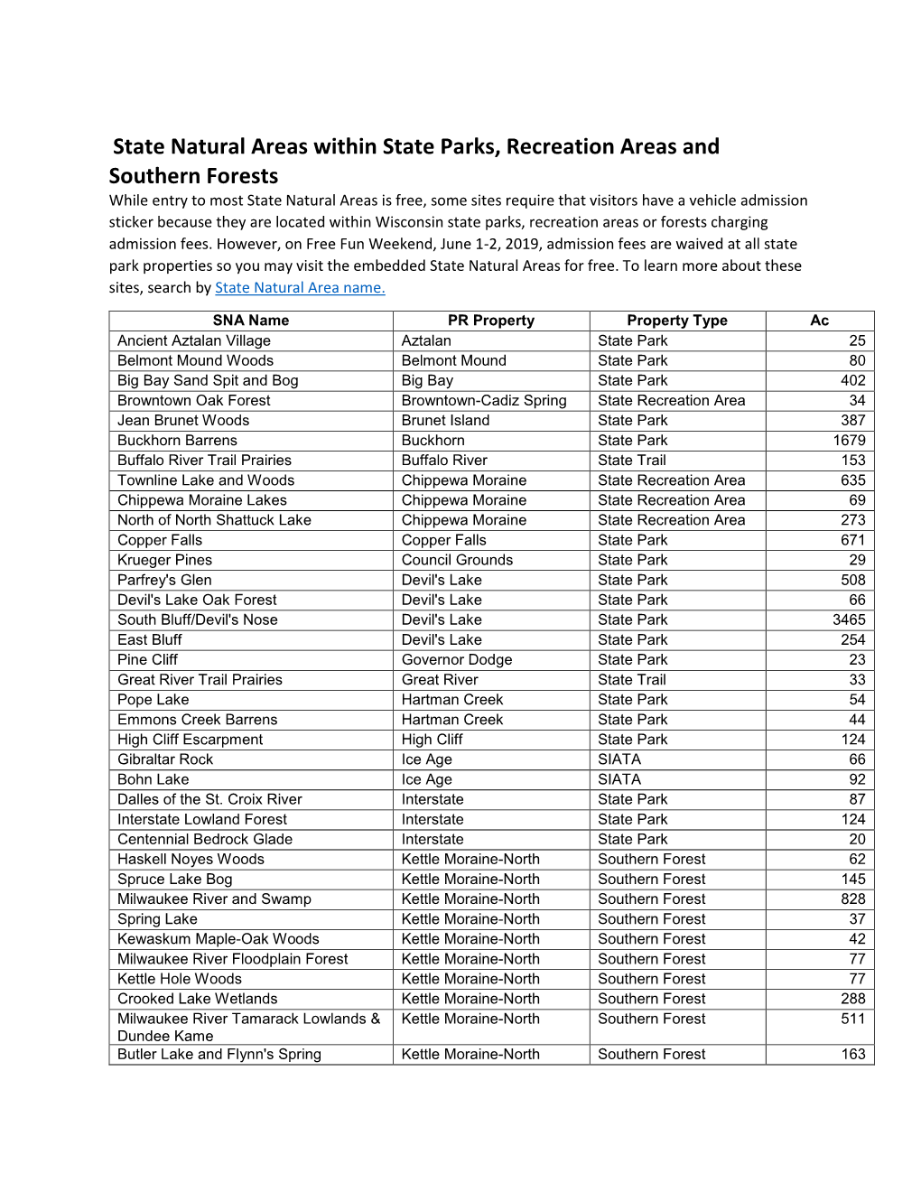 State Natural Areas Within State Parks, Recreation Areas and Southern Forests