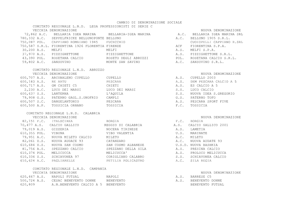 Cambio Di Denominazione Sociale Comitato Regionale L.N.D