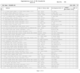 Supplementary List of BPL Households 2013-14 046 ULB Name