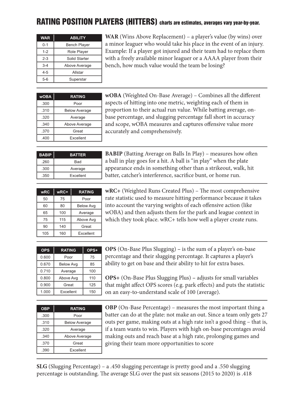 WAR (Wins Above Replacement) – a Player's Value (By Wins) Over A