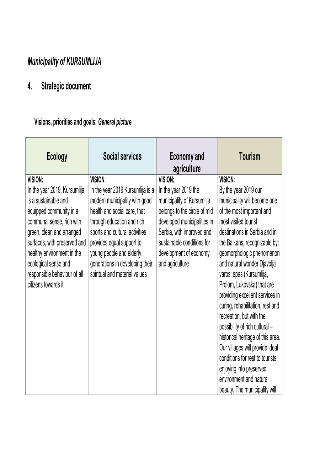 Municipality of KURSUMLIJA 4. Strategic Document Ecology Social