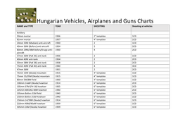 Hungarian Vehicles, Airplanes and Guns Charts NAME and TYPE YEAR SHOOTING Shooting at Vehicles