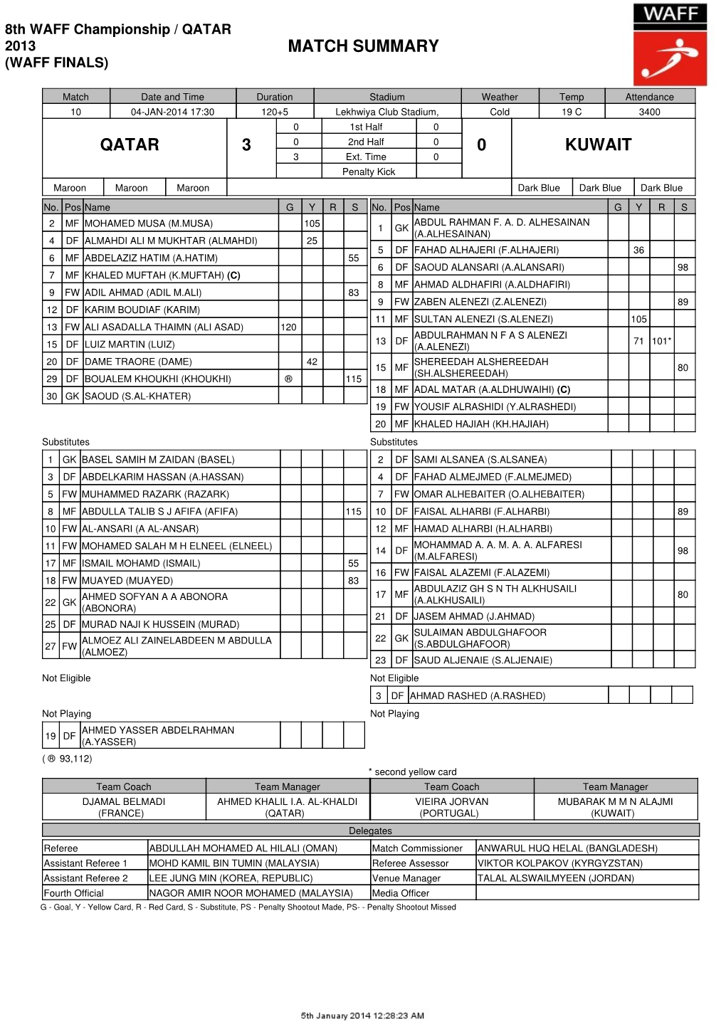 Match Summary Qatar 3 0 Kuwait