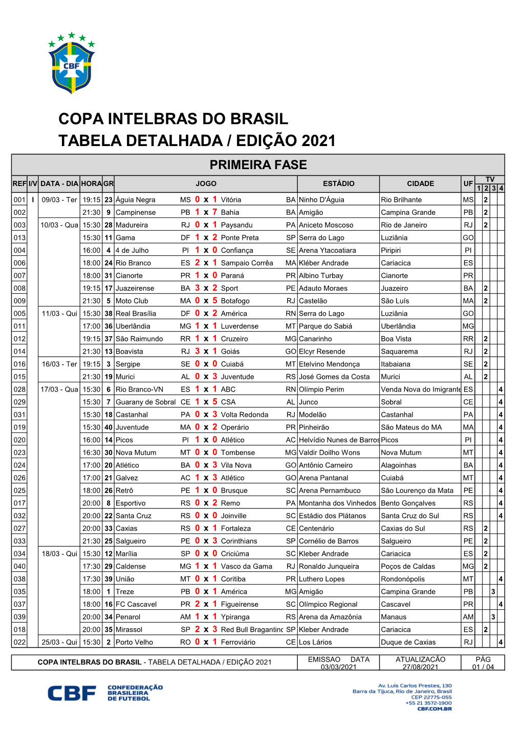Tabela Detalhada / Edição 2021 Copa Intelbras Do Brasil