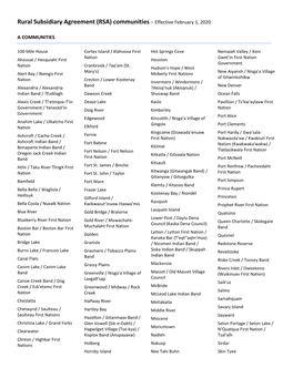 Rural Subsidiary Agreement (RSA) Communities – Effective February 1, 2020