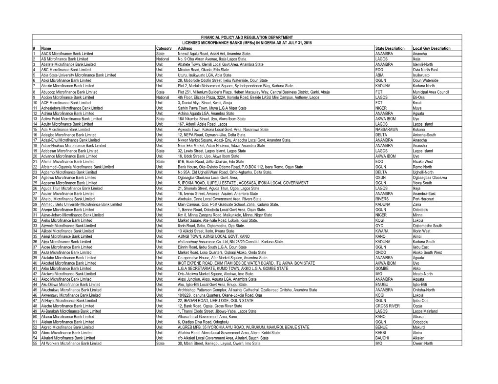 Name Category Address State Description Local Gov Description 1 AACB Microfinance Bank Limited State Nnewi/ Agulu Road, Adazi Ani, Anambra State