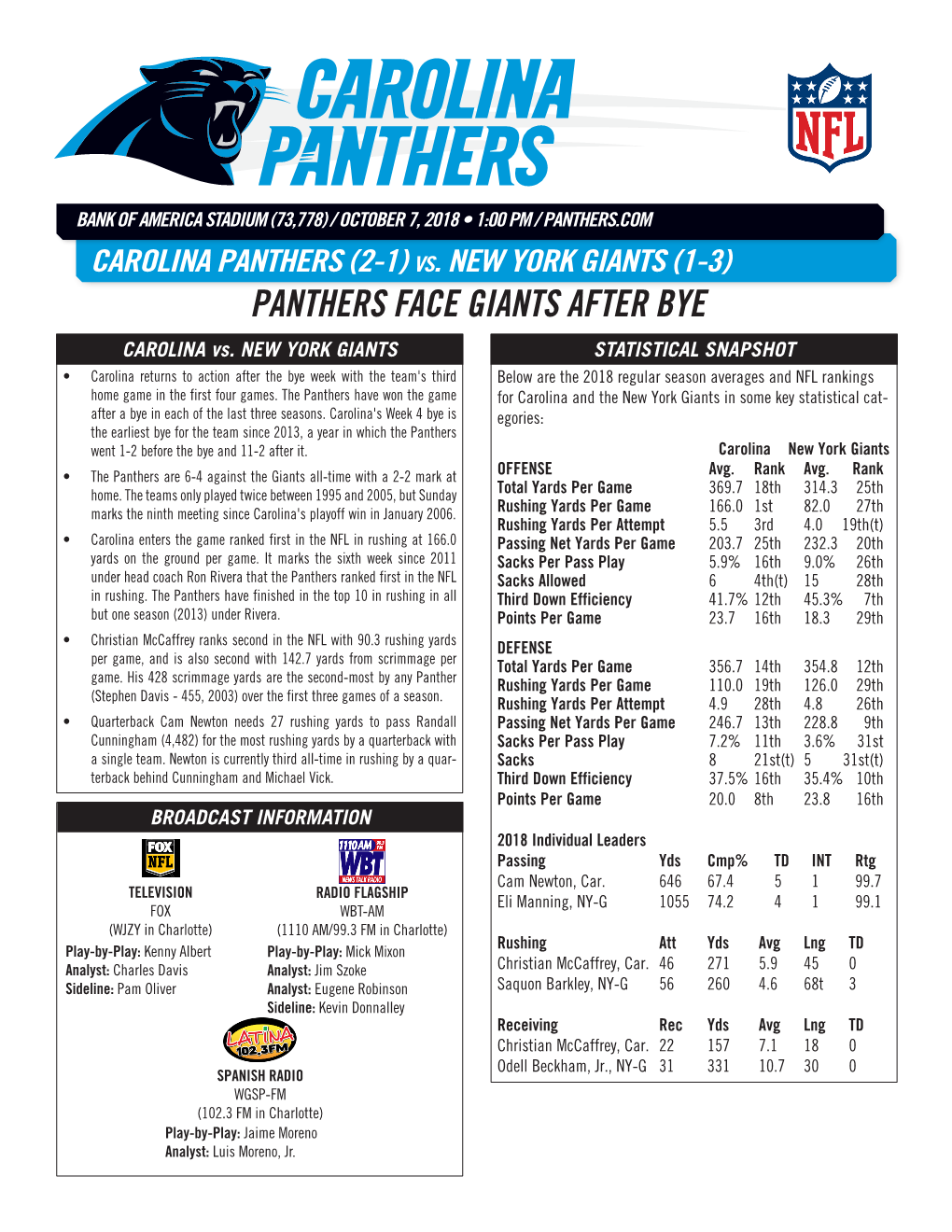 PANTHERS FACE GIANTS AFTER BYE CAROLINA Vs