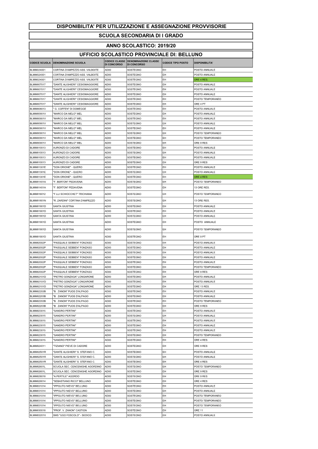 Disponibilita' Per Utilizzazione E Assegnazione Provvisorie Scuola Secondaria Di I Grado Anno Scolastico: 2019/20 Ufficio Scolas