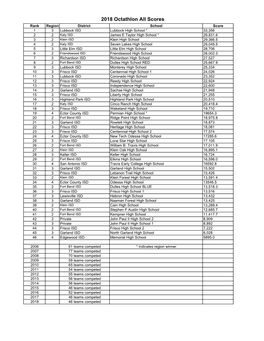 2018 Octathlon All Scores.Xlsx