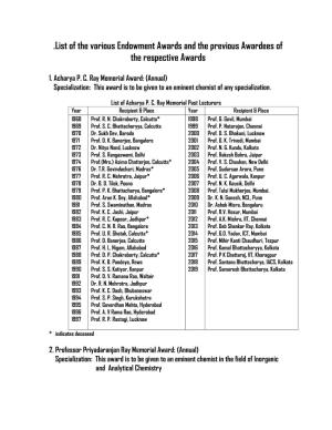 List of the Various Endowment Awards and the Previous Awardees of the Respective Awards