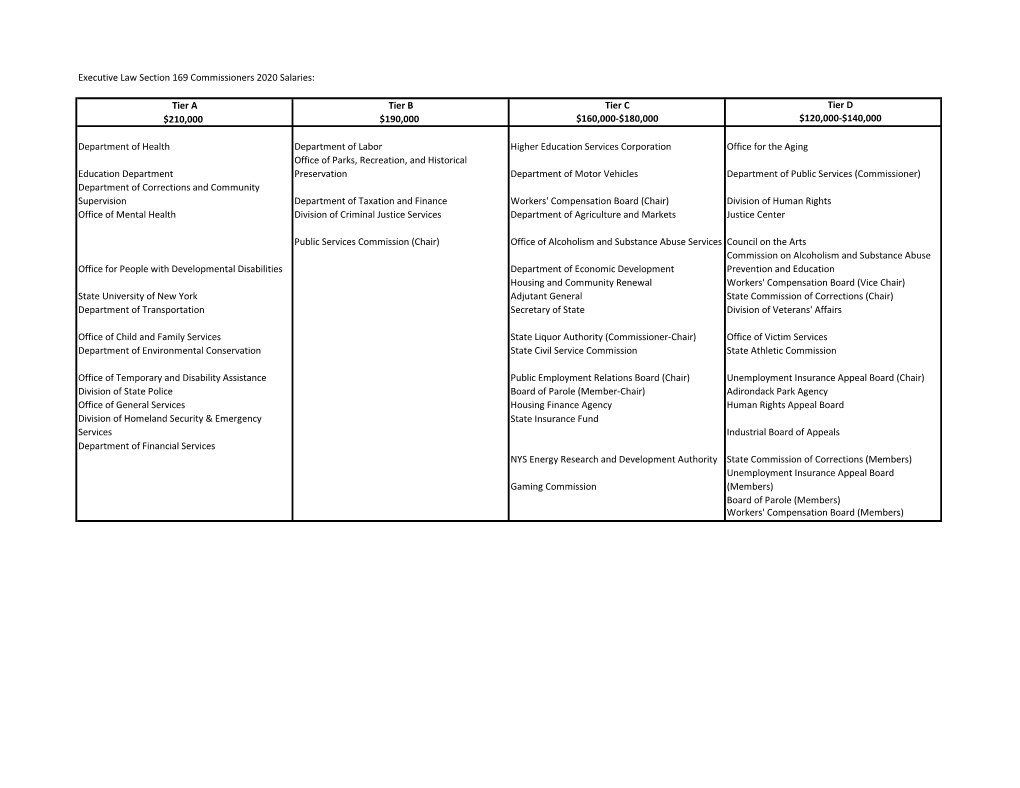 Executive Law Section 169 Commissioners 2020 Salaries: Tier