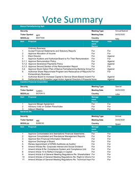 Vote Summary Report