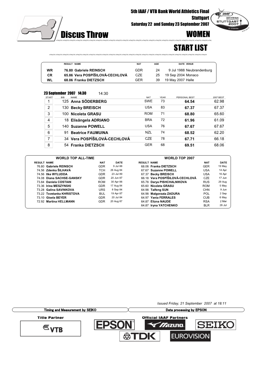 Discus Throw