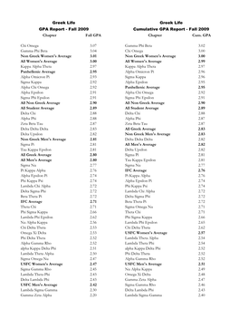 Fall 2009 Chapter Fall GPA Chapter Cum. GPA Chi Omega 3.07