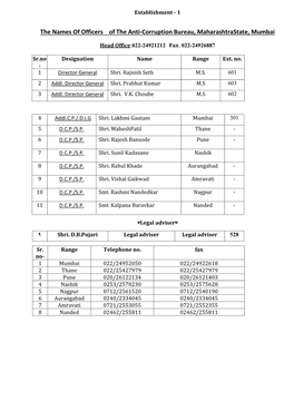 The Names of Officers of the Anti-Corruption Bureau, Maharashtrastate, Mumbai