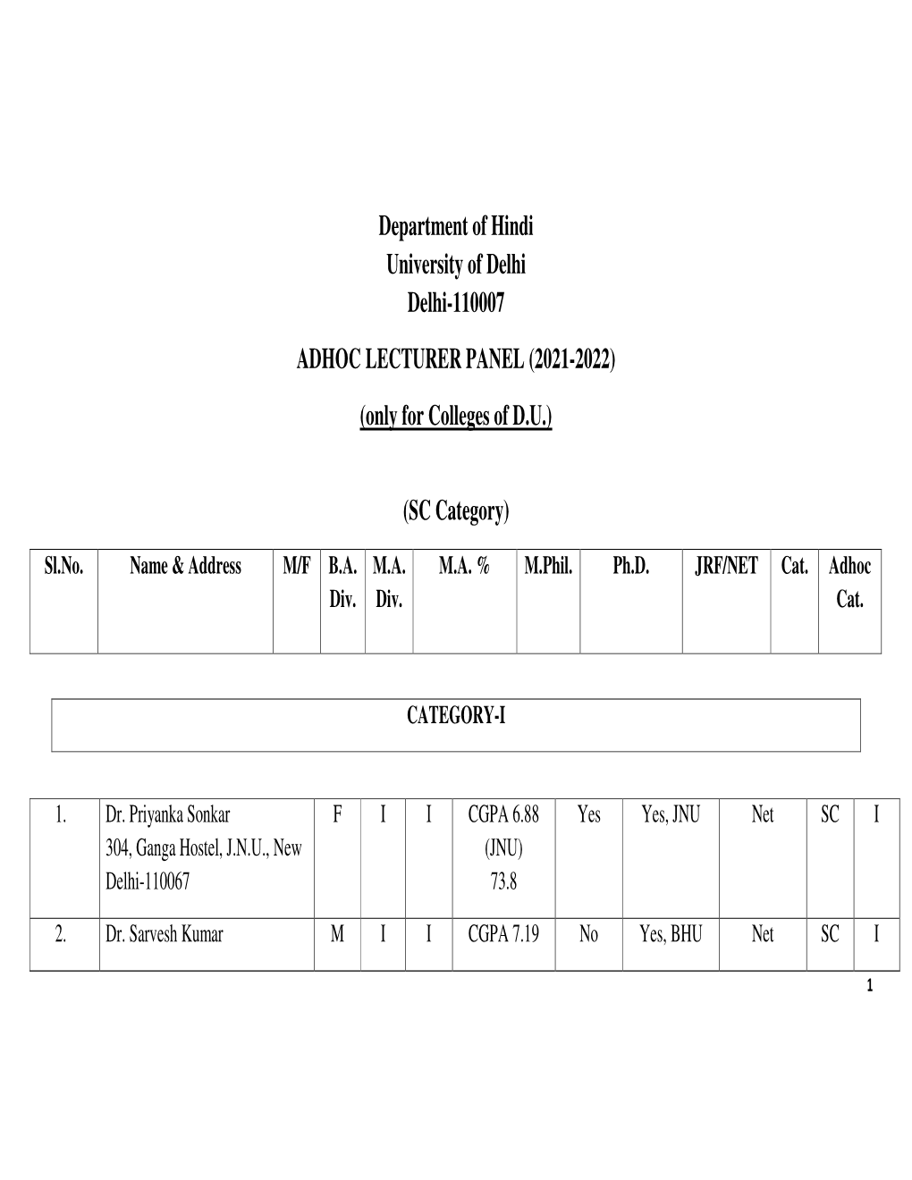 Department of Hindi University of Delhi Delhi-110007 ADHOC LECTURER PANEL (2021-2022) (Only for Colleges of D.U.)